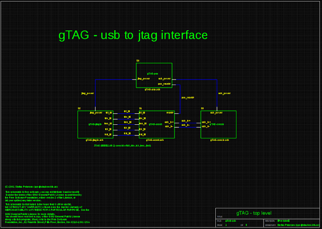 gTag